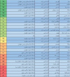 نفرات برتر رشته فقه و حقوق خانواده