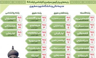رتبه‌های برتر کنکور کارشناسی ارشد ۱۴۰۴ مدرسه‌عالی و دانشگاه شهید مطهری(ره)