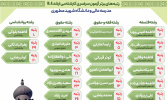 رتبه های برتر کنکور کارشناسی ارشد ۱۴۰۴ مدرسه عالی و دانشگاه شهید مطهری(ره)